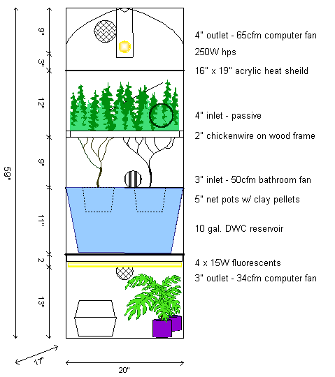 Гроубокс своими руками чертеж на 2 растения